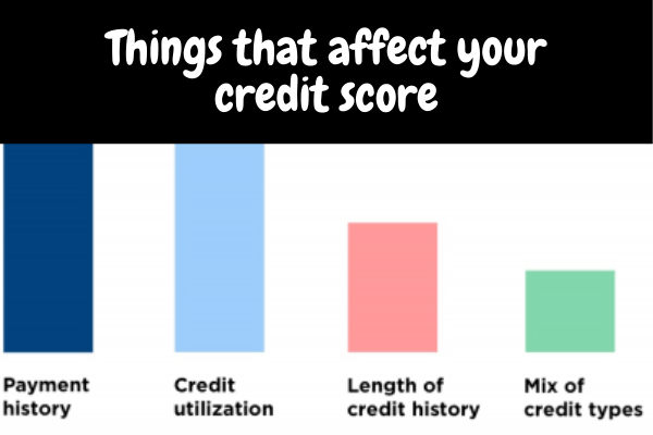 Things that affect your credit score