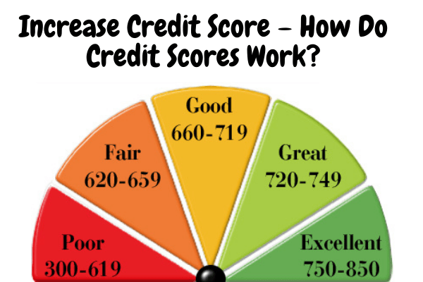 Increase Credit Score – How Do Credit Scores Work?