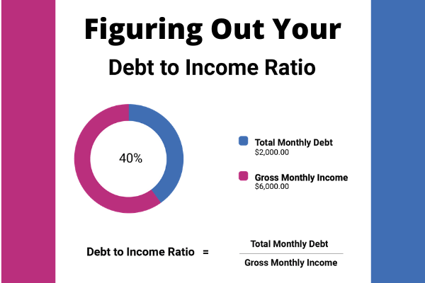 Figuring Out Your Debt to Income Ratio