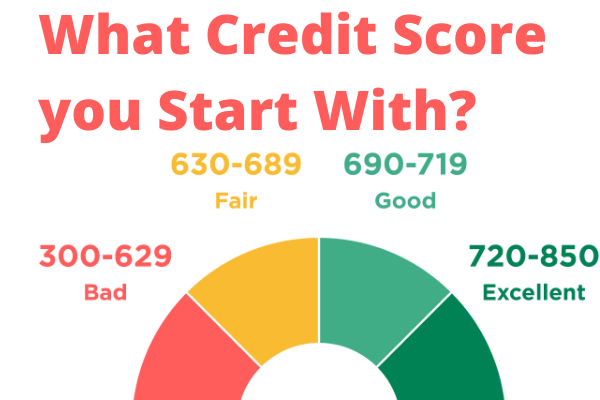 What Credit Score Do You Start With? 